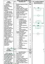 Diplomdarbs 'Mācību un treniņa procesa analīze futbola klubā "FK Mērsrags"', 69.