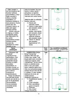 Diplomdarbs 'Mācību un treniņa procesa analīze futbola klubā "FK Mērsrags"', 73.