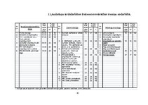 Diplomdarbs 'Mācību un treniņa procesa analīze futbola klubā "FK Mērsrags"', 80.