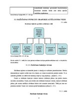 Referāts 'Ražošanas iespēju modelēšana', 15.