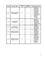 Referāts 'Gaujas mehāniskais piesārņojums GNP teritorijā', 12.