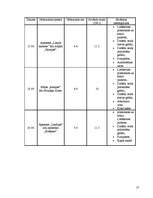 Referāts 'Gaujas mehāniskais piesārņojums GNP teritorijā', 17.