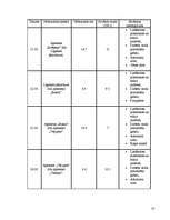 Referāts 'Gaujas mehāniskais piesārņojums GNP teritorijā', 18.