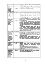 Referāts 'Prakses atskaites galvenā daļa', 25.