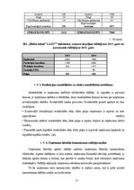 Referāts 'Prakses atskaites galvenā daļa', 29.