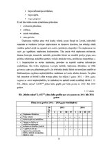 Referāts 'Prakses atskaites galvenā daļa', 31.