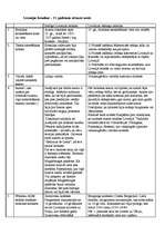 Konspekts 'Livonijas hronikas - 13.gadsimta vēstures avoti', 1.