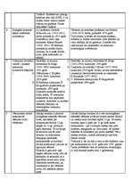 Konspekts 'Livonijas hronikas - 13.gadsimta vēstures avoti', 2.