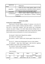 Biznesa plāns 'Dzērveņu audzēšana. Projekts', 16.