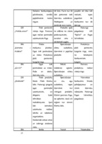 Biznesa plāns 'Dzērveņu audzēšana. Projekts', 17.