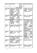 Biznesa plāns 'Dzērveņu audzēšana. Projekts', 21.