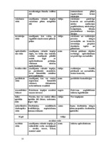 Biznesa plāns 'Dzērveņu audzēšana. Projekts', 23.