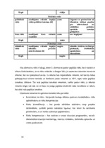 Biznesa plāns 'Dzērveņu audzēšana. Projekts', 24.