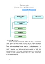 Biznesa plāns 'Dzērveņu audzēšana. Projekts', 31.