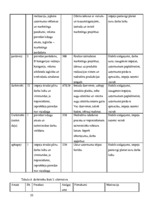 Biznesa plāns 'Dzērveņu audzēšana. Projekts', 33.