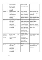 Biznesa plāns 'Dzērveņu audzēšana. Projekts', 35.