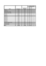 Biznesa plāns 'Dzērveņu audzēšana. Projekts', 39.