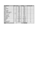 Biznesa plāns 'Dzērveņu audzēšana. Projekts', 46.