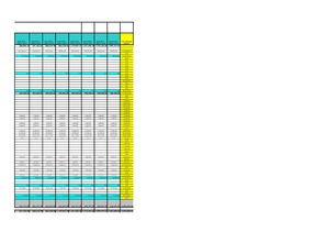 Biznesa plāns 'Dzērveņu audzēšana. Projekts', 54.