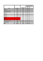 Biznesa plāns 'Dzērveņu audzēšana. Projekts', 58.