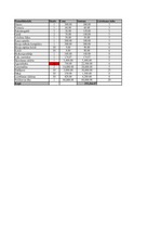 Biznesa plāns 'Dzērveņu audzēšana. Projekts', 65.