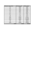 Biznesa plāns 'Dzērveņu audzēšana. Projekts', 66.