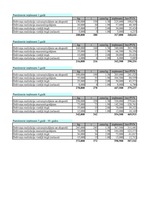 Biznesa plāns 'Dzērveņu audzēšana. Projekts', 68.