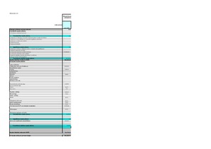 Biznesa plāns 'Dzērveņu audzēšana. Projekts', 71.