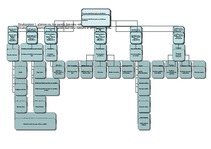 Biznesa plāns 'Dzērveņu audzēšana. Projekts', 95.