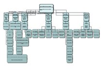 Biznesa plāns 'Dzērveņu audzēšana. Projekts', 96.