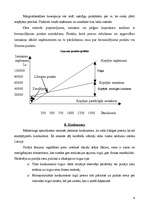 Konspekts 'Cena', 4.