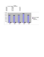 Diplomdarbs 'Huligānisma kvalifikācijas problēmas', 98.