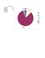Diplomdarbs 'Huligānisma kvalifikācijas problēmas', 103.