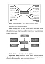 Referāts 'Mārketinga vides vērtējums SIA "Cers Projekti"', 8.
