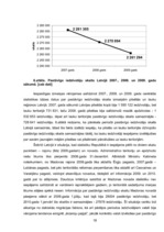Referāts 'Mārketinga vides vērtējums SIA "Cers Projekti"', 18.