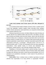 Referāts 'Mārketinga vides vērtējums SIA "Cers Projekti"', 21.