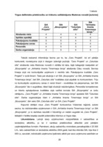 Referāts 'Mārketinga vides vērtējums SIA "Cers Projekti"', 26.