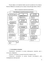 Referāts 'Виды баланса (горизонтальный и вертикальный, динамический и статический, шахматн', 6.