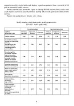 Referāts 'Studiju un studējošā kredīti', 5.
