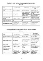 Referāts 'Studiju un studējošā kredīti', 12.