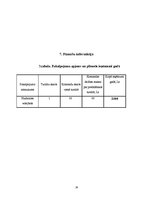 Biznesa plāns 'Biznesa plāns volejbolā', 16.