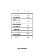 Biznesa plāns 'Biznesa plāns volejbolā', 18.