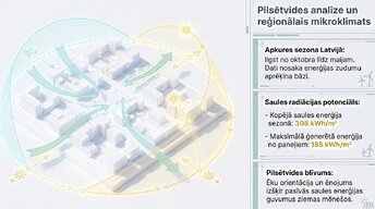 Prezentācija 'Ēku enerģētiskā modelēšana projektēšanas stadijā Latvijā 2026. gadā', 2.