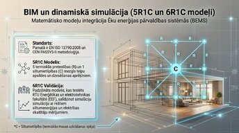 Prezentācija 'Ēku enerģētiskā modelēšana projektēšanas stadijā Latvijā 2026. gadā', 6.