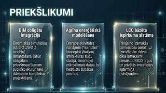 Prezentācija 'Ēku enerģētiskā modelēšana projektēšanas stadijā Latvijā 2026. gadā', 9.