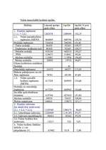 Referāts 'Latvijas Ārstu biedrības - sabiedriskas bezpeļņas organizācijas - darbības analī', 3.