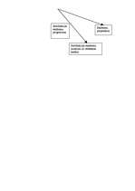 Referāts 'Latvijas Ārstu biedrības - sabiedriskas bezpeļņas organizācijas - darbības analī', 35.