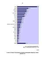 Referāts 'Latvija un Krievija: mazas un lielas valsts savstarpējās attiecības mūsdienu Eir', 28.