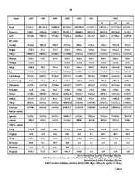 Referāts 'Latvija un Krievija: mazas un lielas valsts savstarpējās attiecības mūsdienu Eir', 29.