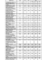 Referāts 'Latvija un Krievija: mazas un lielas valsts savstarpējās attiecības mūsdienu Eir', 31.